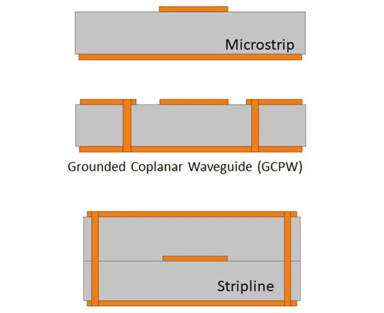 Nkag siab txog kev hloov pauv ntawm microwaves rau millimeter vaves hauv PCB ...