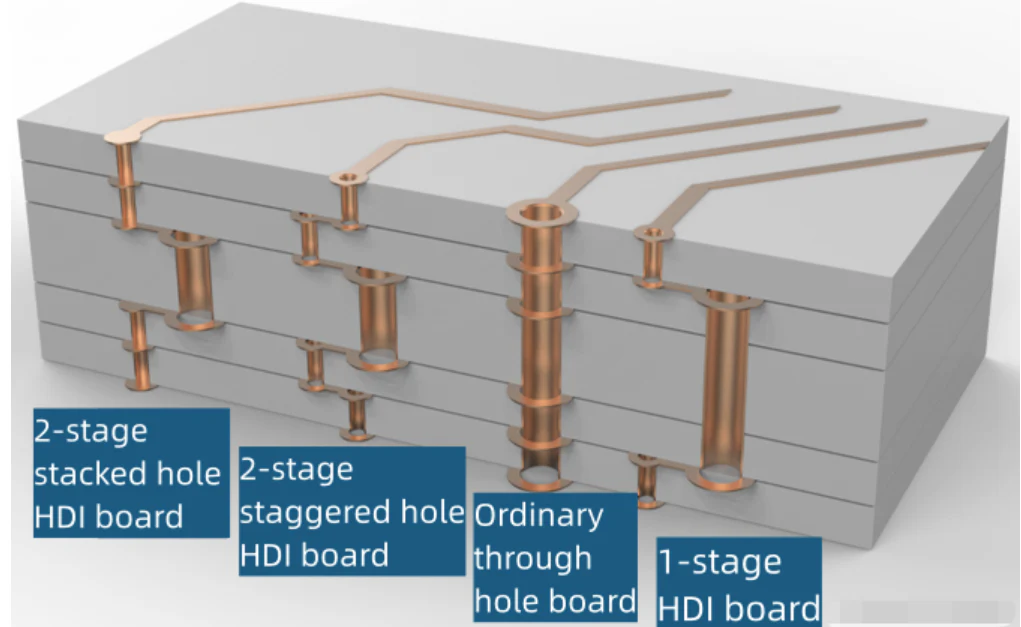 PCB Board qauv